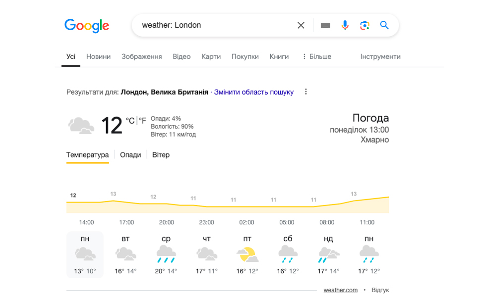 гугл оператори