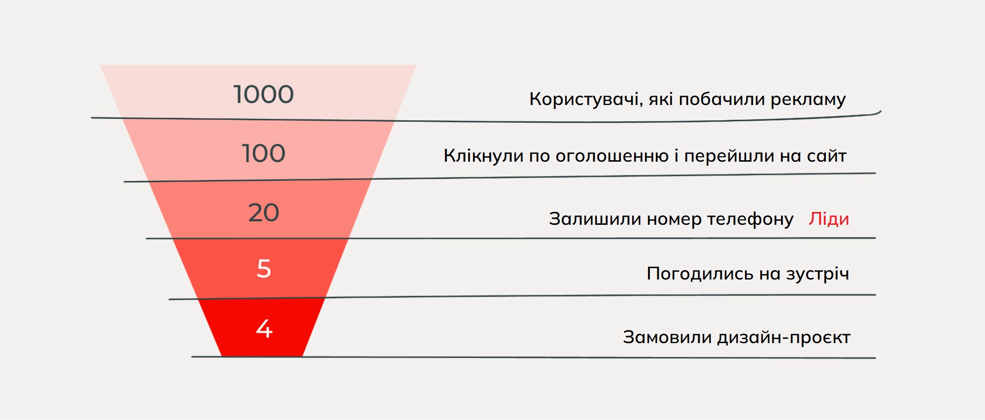 cpl формула