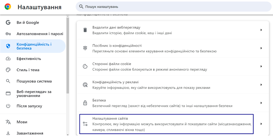 покинуті кошики ретаргетинг