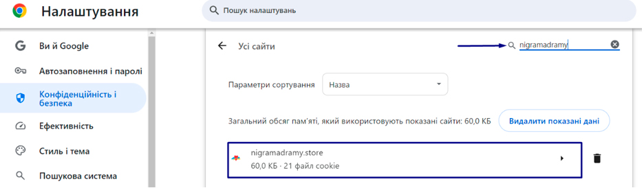 ретаргетинг покинутий кошик
