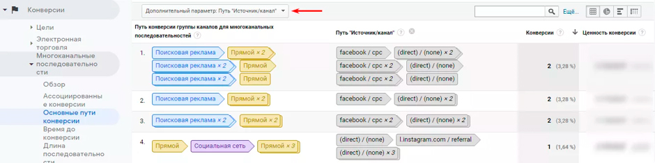 анализ ассоциированных конверсий