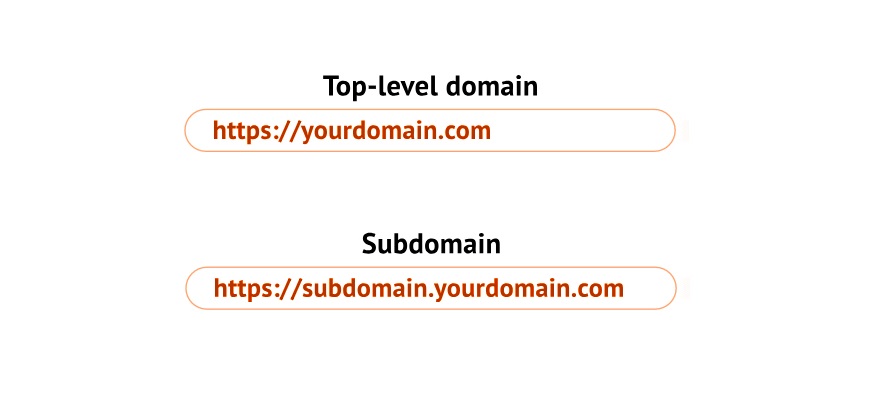 subdomain