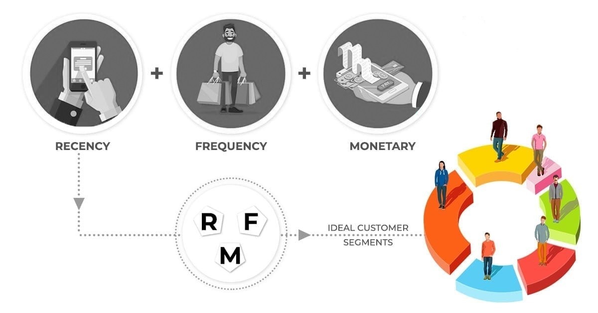 rfm аналіз