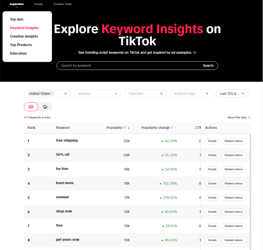 tiktok бизнес аккаунт