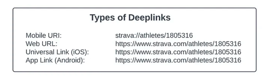 deep link это