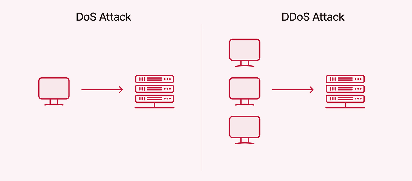 что такое ddos атака