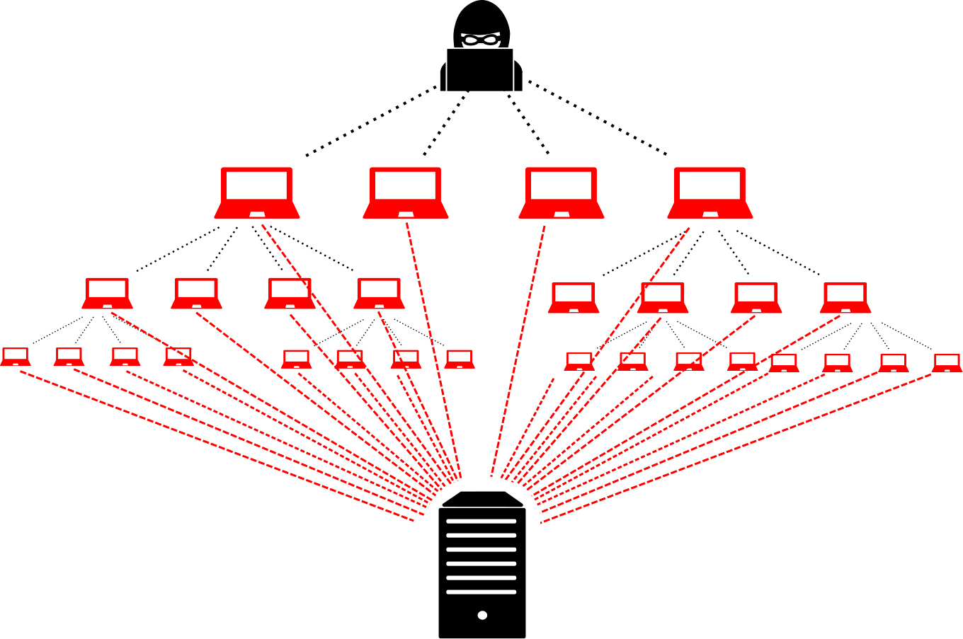ddos атака на сайт