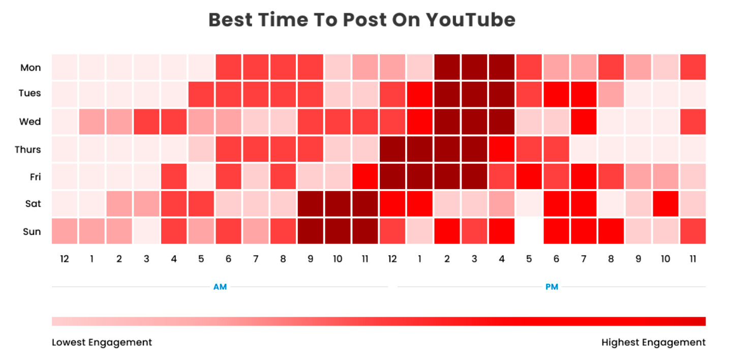 лучшее время для загрузки видео на youtube