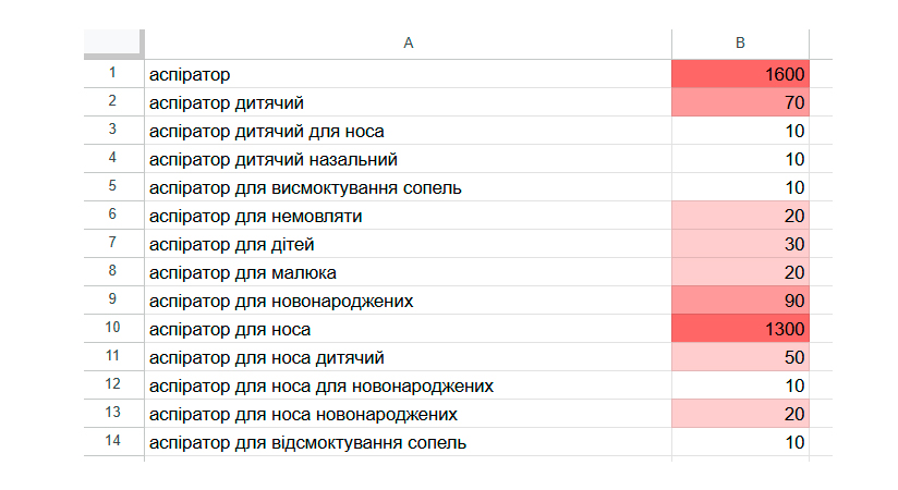 біле seo