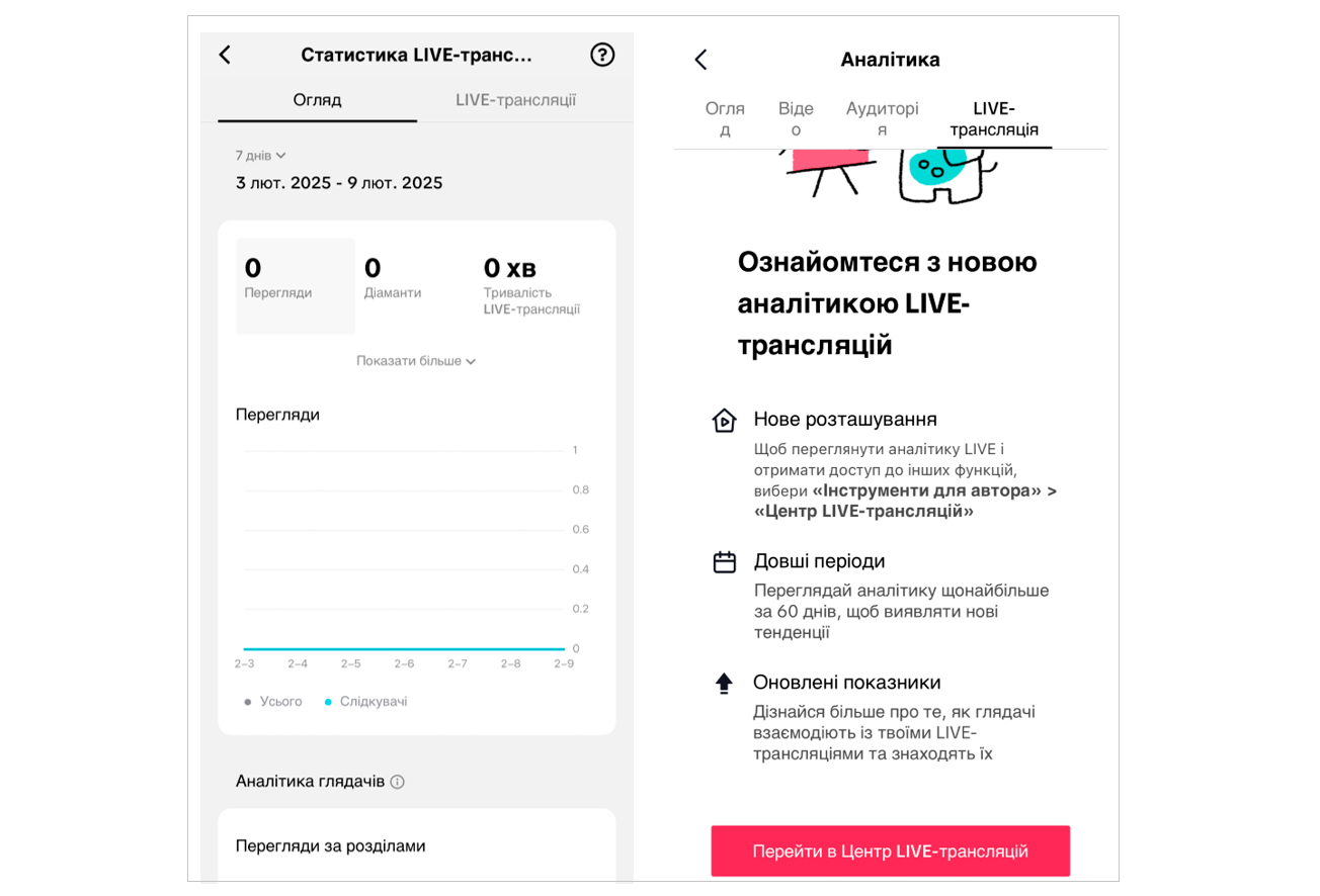 статистика tiktok
