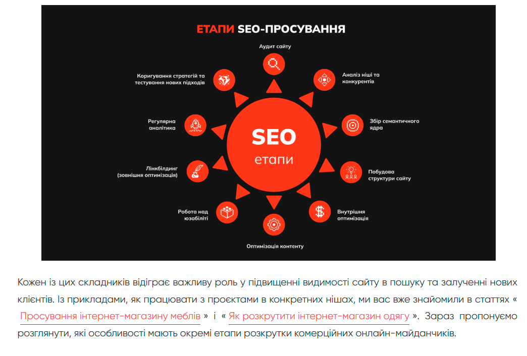 гостевой пост