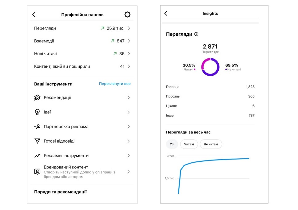как повысить охват в инстаграм