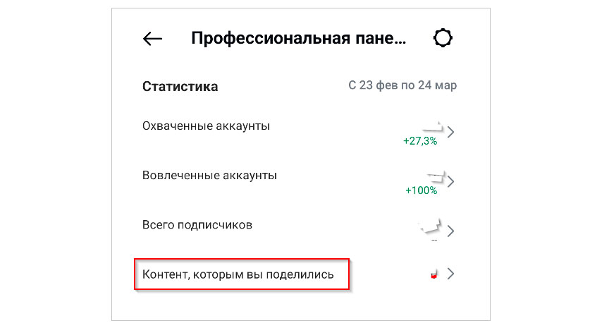 статистика сторис в инстаграм