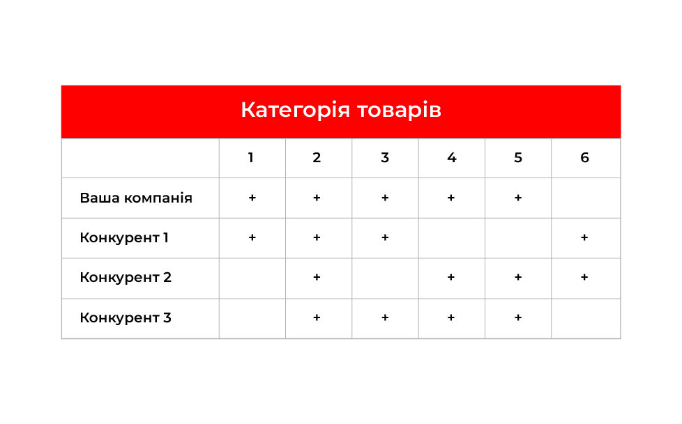категорії товарів
