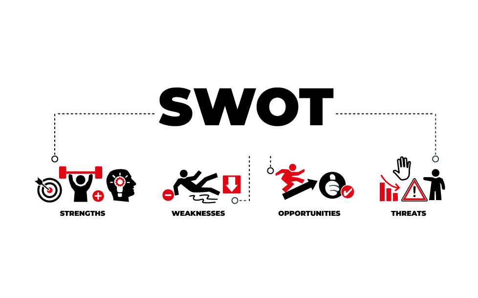 SWOT