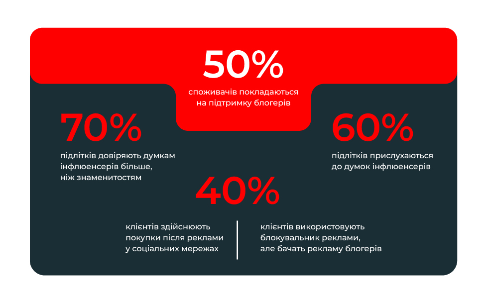 инфлюенс маркетинг