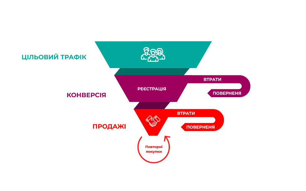 конверсія сайту