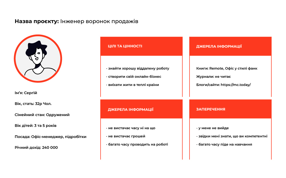 портрет ЦА