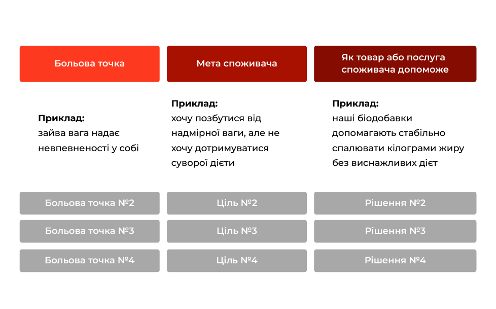 болевые точки ЦА