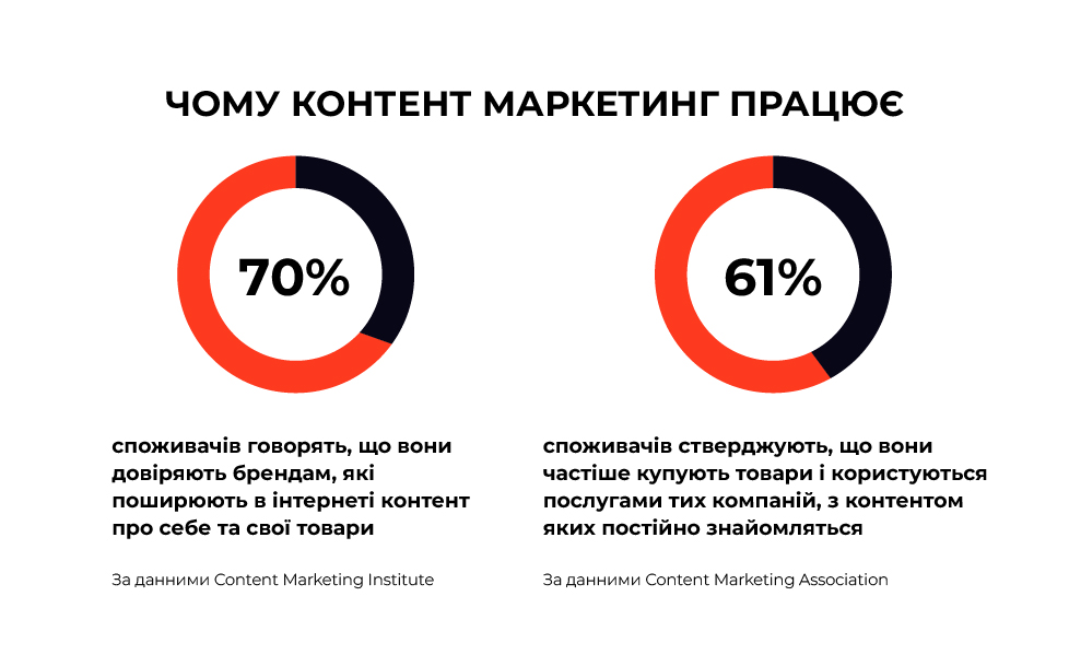 контент-маркетинг