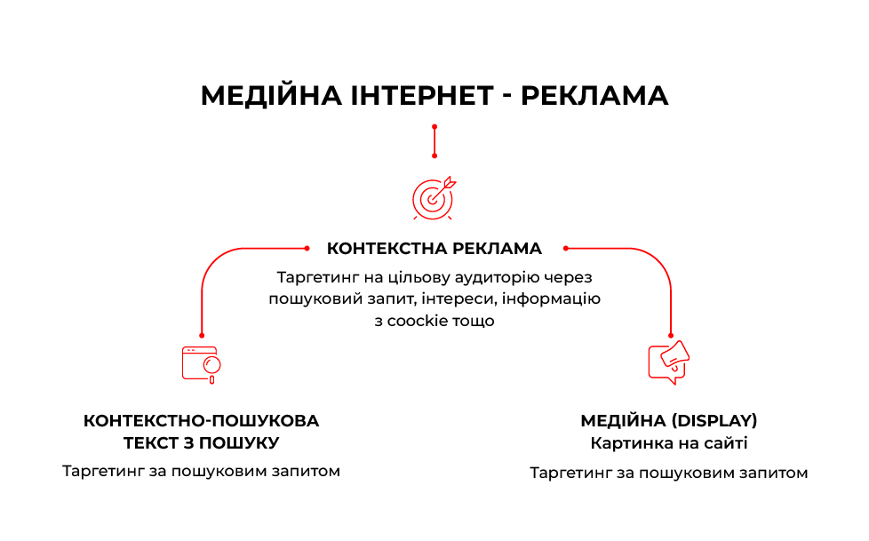 интернет-реклама