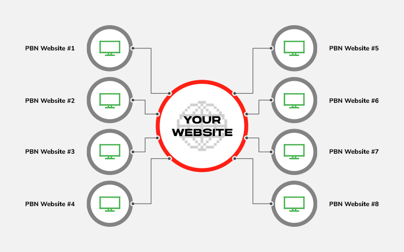 SEO для гемблинг ниши