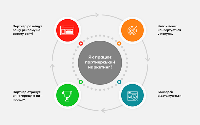 SEO для гемблінг ніші
