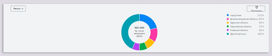 Отраслевой анализ