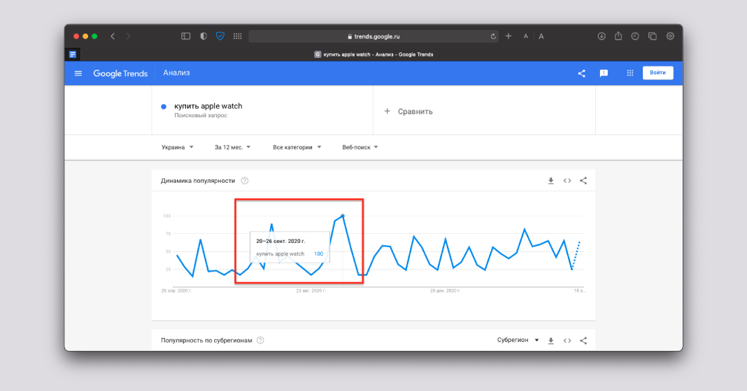 Для разработки стратегии контент-маркетинга изучайте данные за продолжительный период