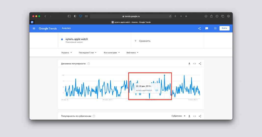 Наибольший пик запросов за год в сентябре