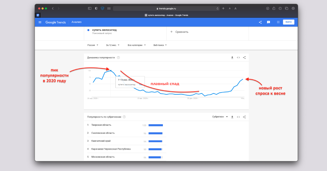 Чем Google Тренды так полезны для вашего бизнеса