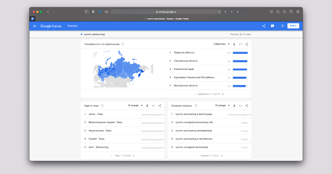 Увидеть популярность запроса по субрегионам и городам