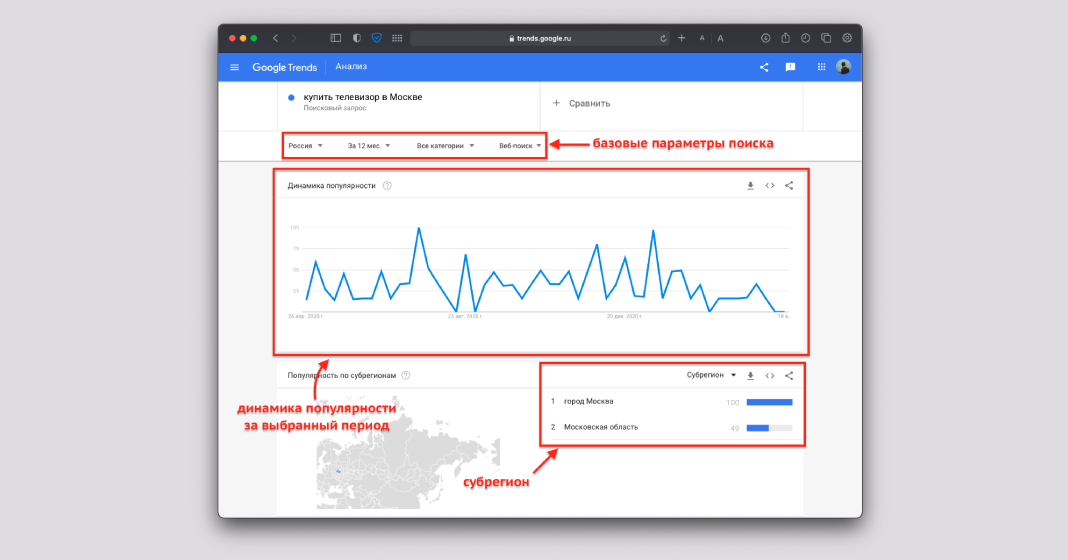 Анализ запросов и сбор статистики