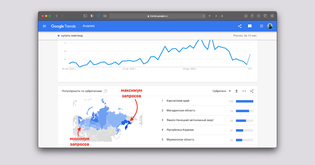 Статистика по регионам