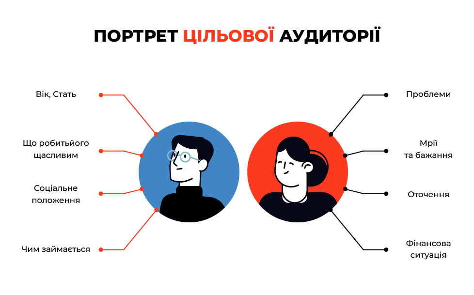 ЦА в інстаграм