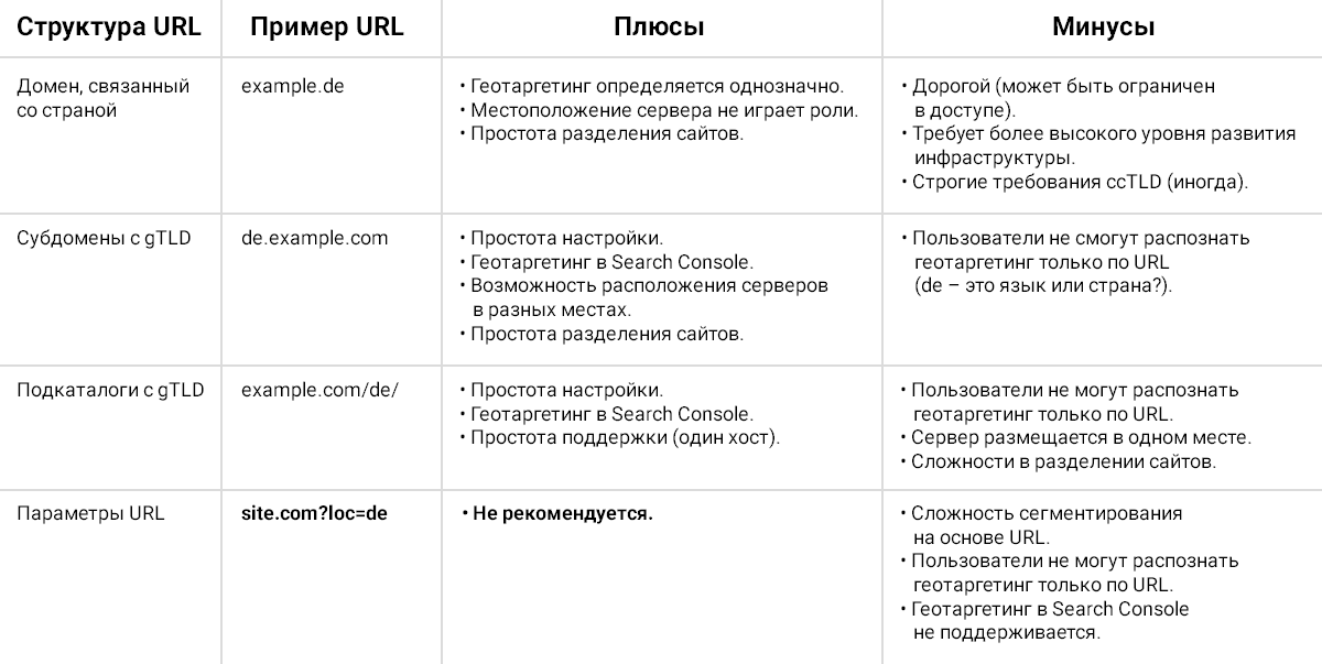 Параметры