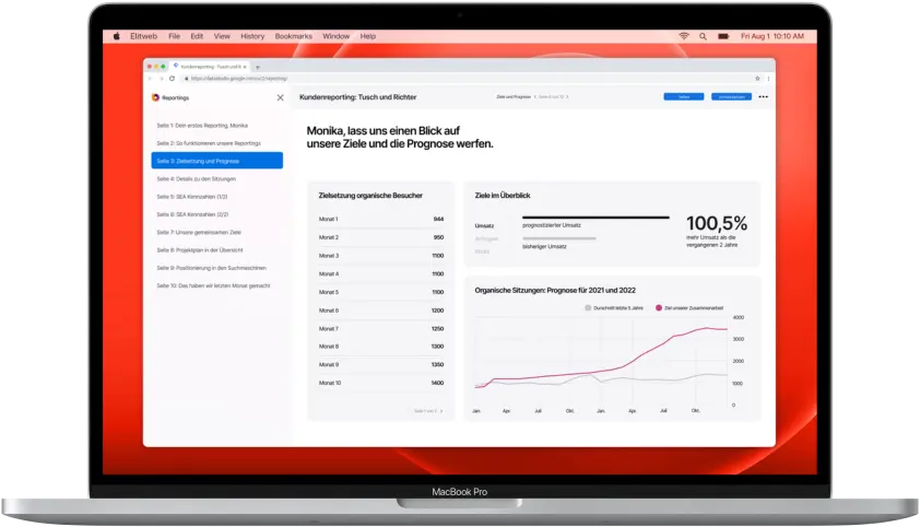 Факторы ранжирования англоязычного сайта