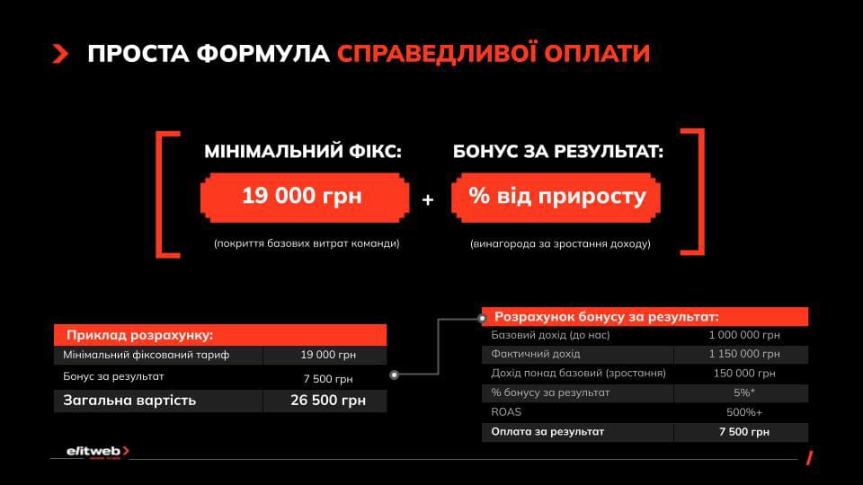 Формула оплаты PPC-рекламы