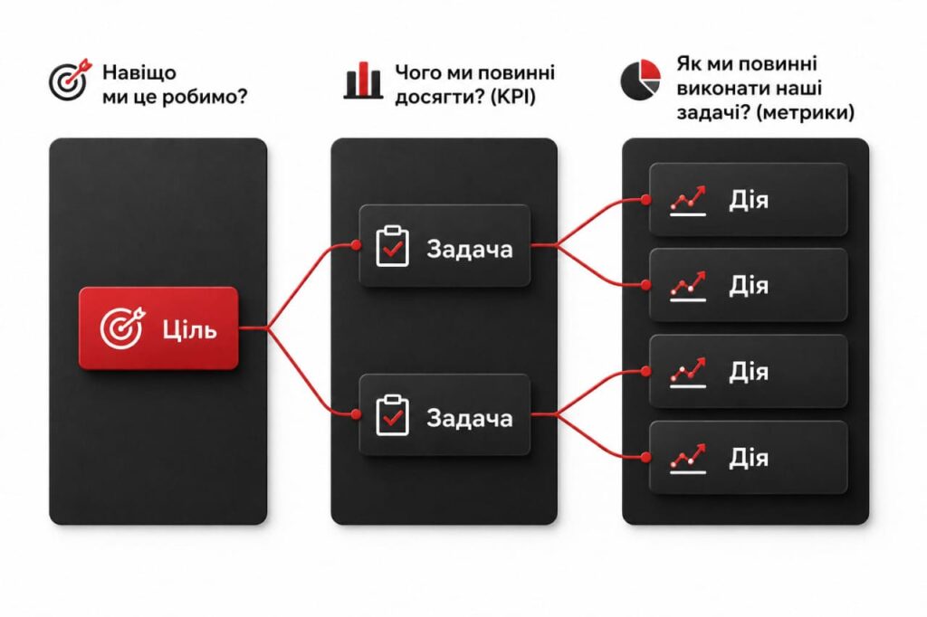 kpi продвижения