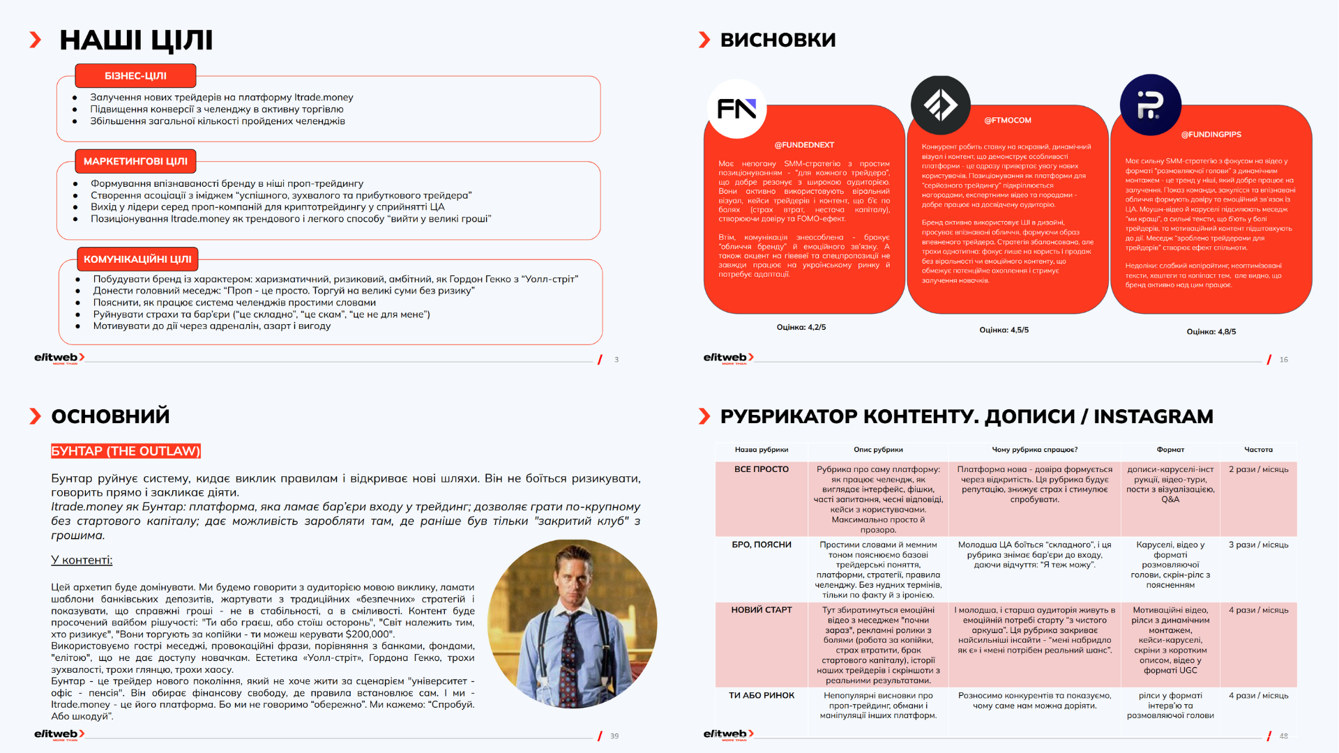 Разработка SMM-стратегии
