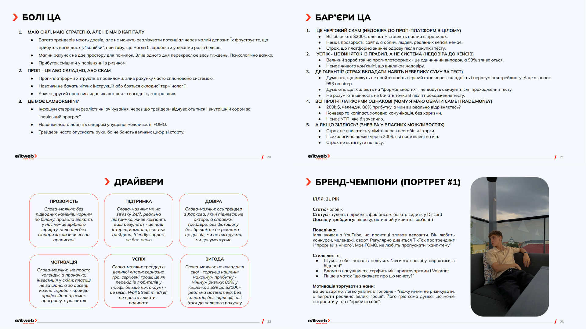 Анализ рынка и потребностей аудитории