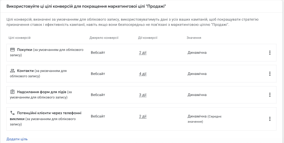 Цели, приоритеты Google merchant