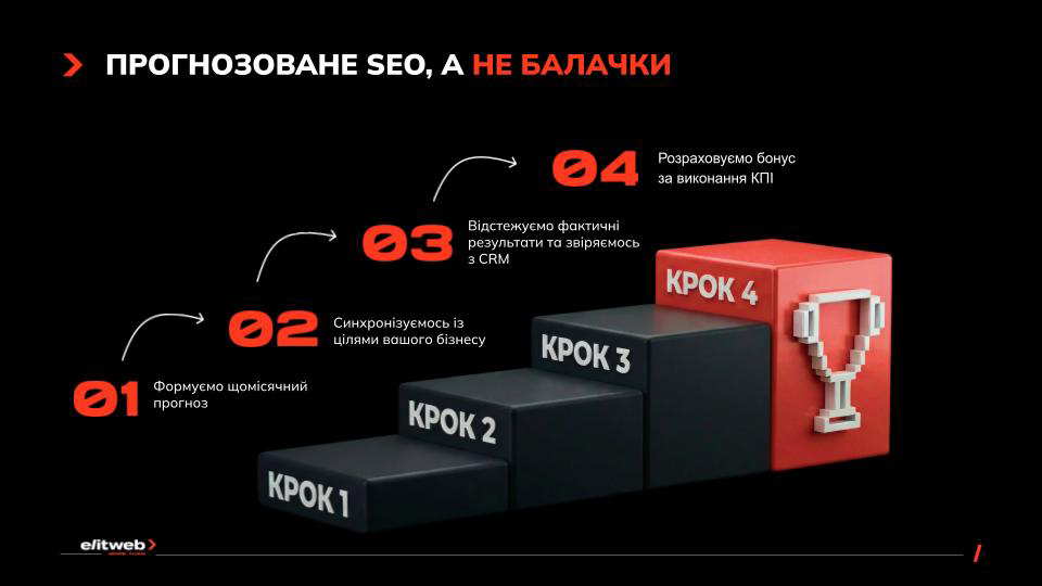 seo з прогнозом результату