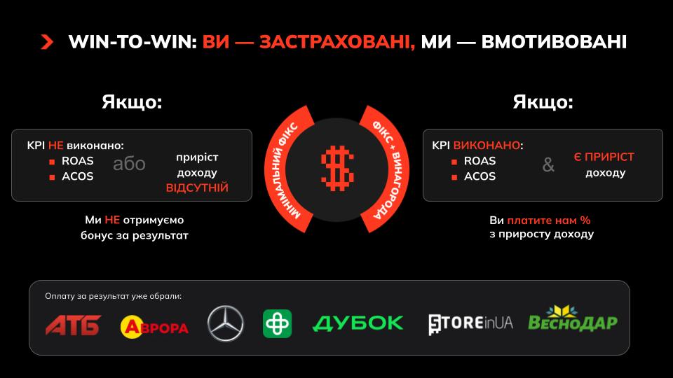 Модель Profit-driven PPC вигідна для клієнта