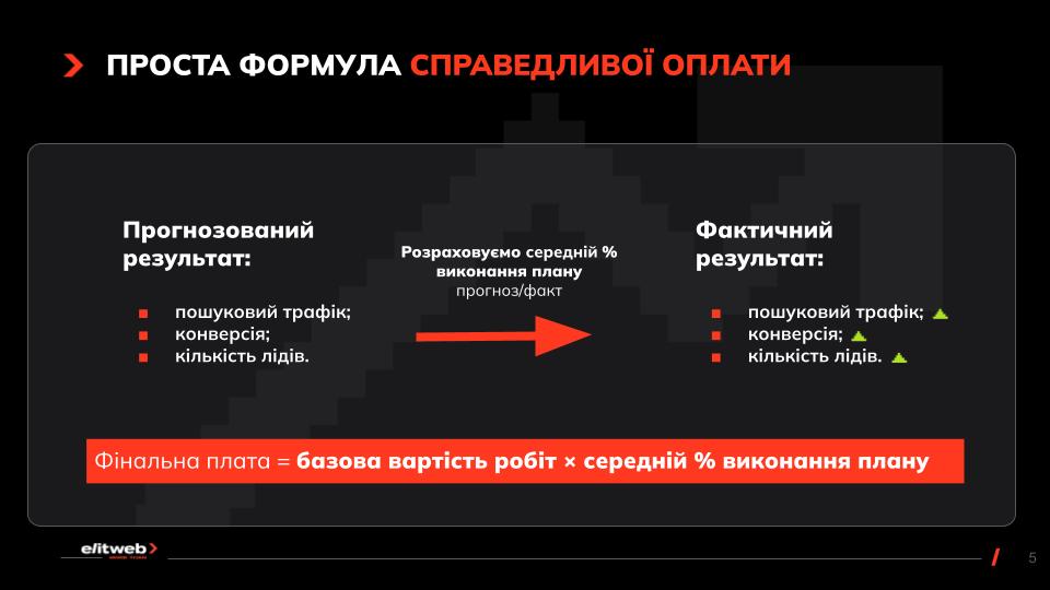 seo формула плати за результат