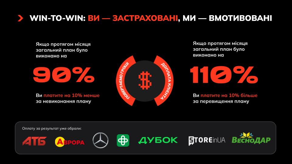 seo win win модель